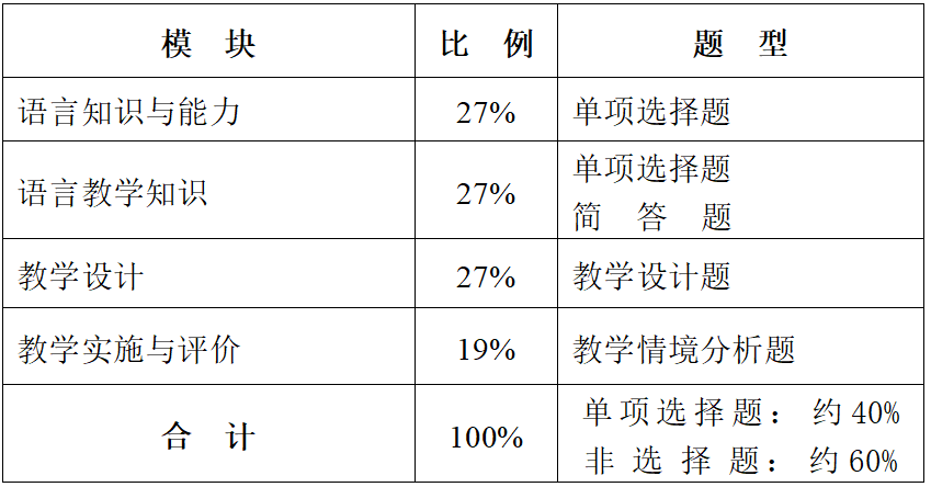 乐昇学教育：18030089296