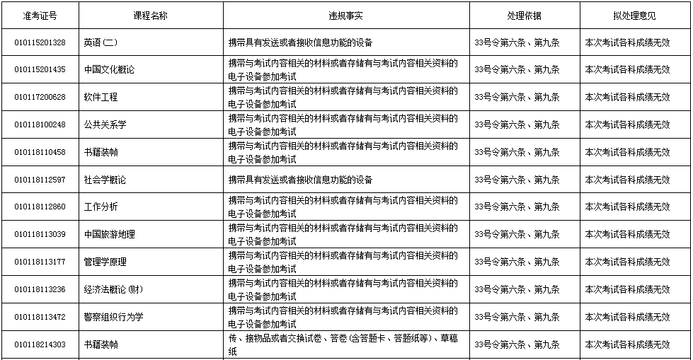 乐昇学教育：18030089296