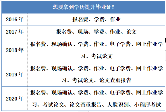 乐昇学教育：18030089296