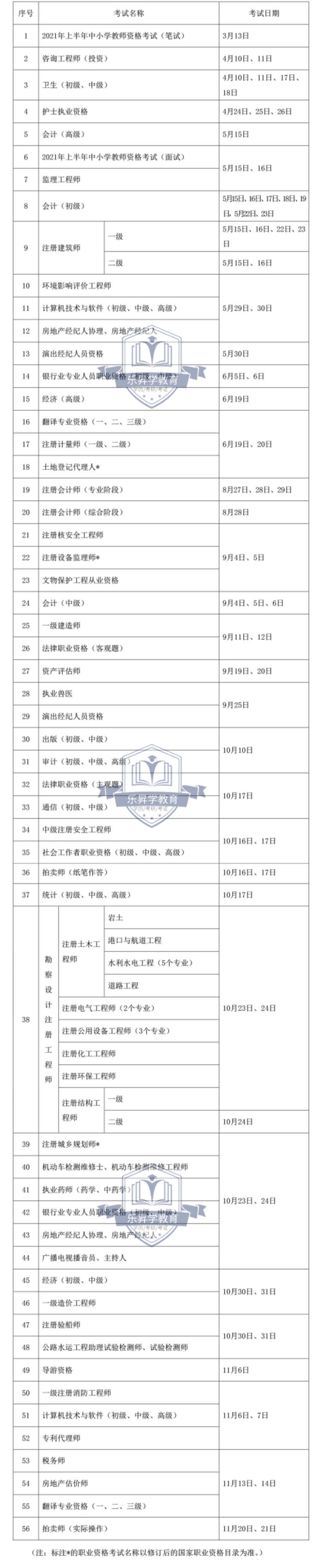 乐昇学教育：18030089296