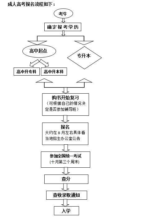 乐昇学教育：18030089296