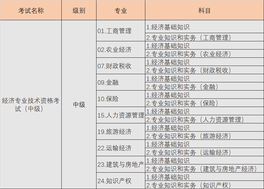 乐昇学教育：18030089296