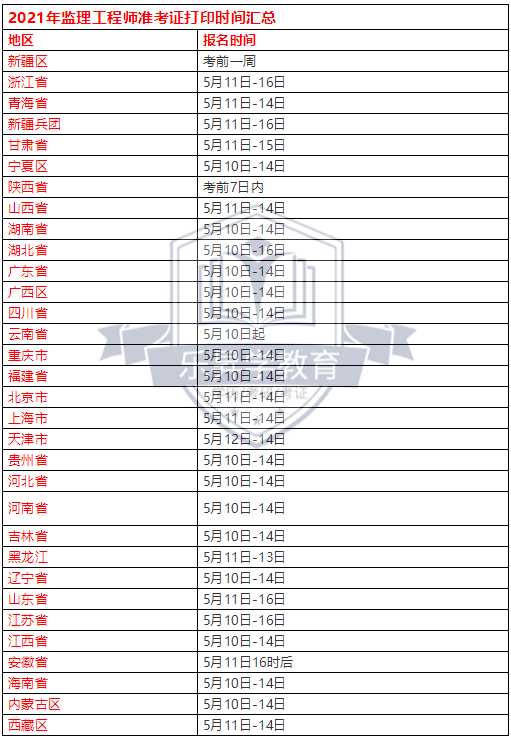 乐昇学教育：18030089296