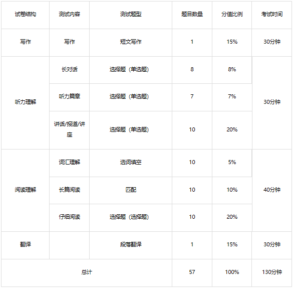 乐昇学教育：18030089296