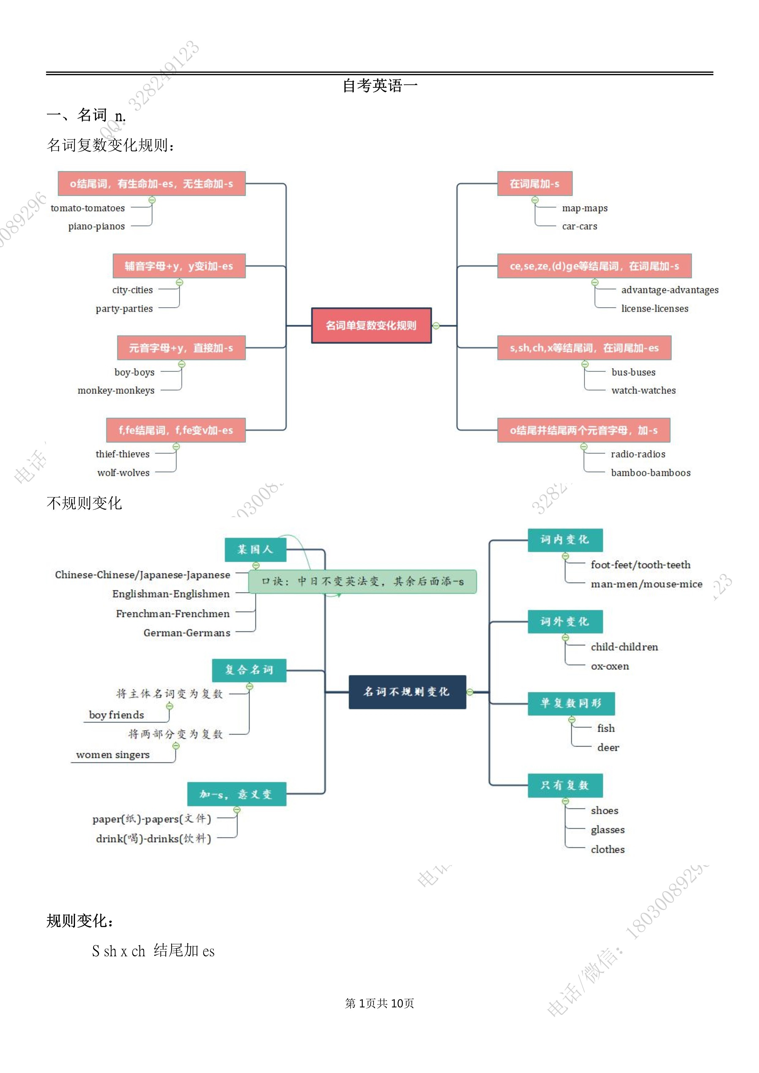 乐昇学教育：18030089296