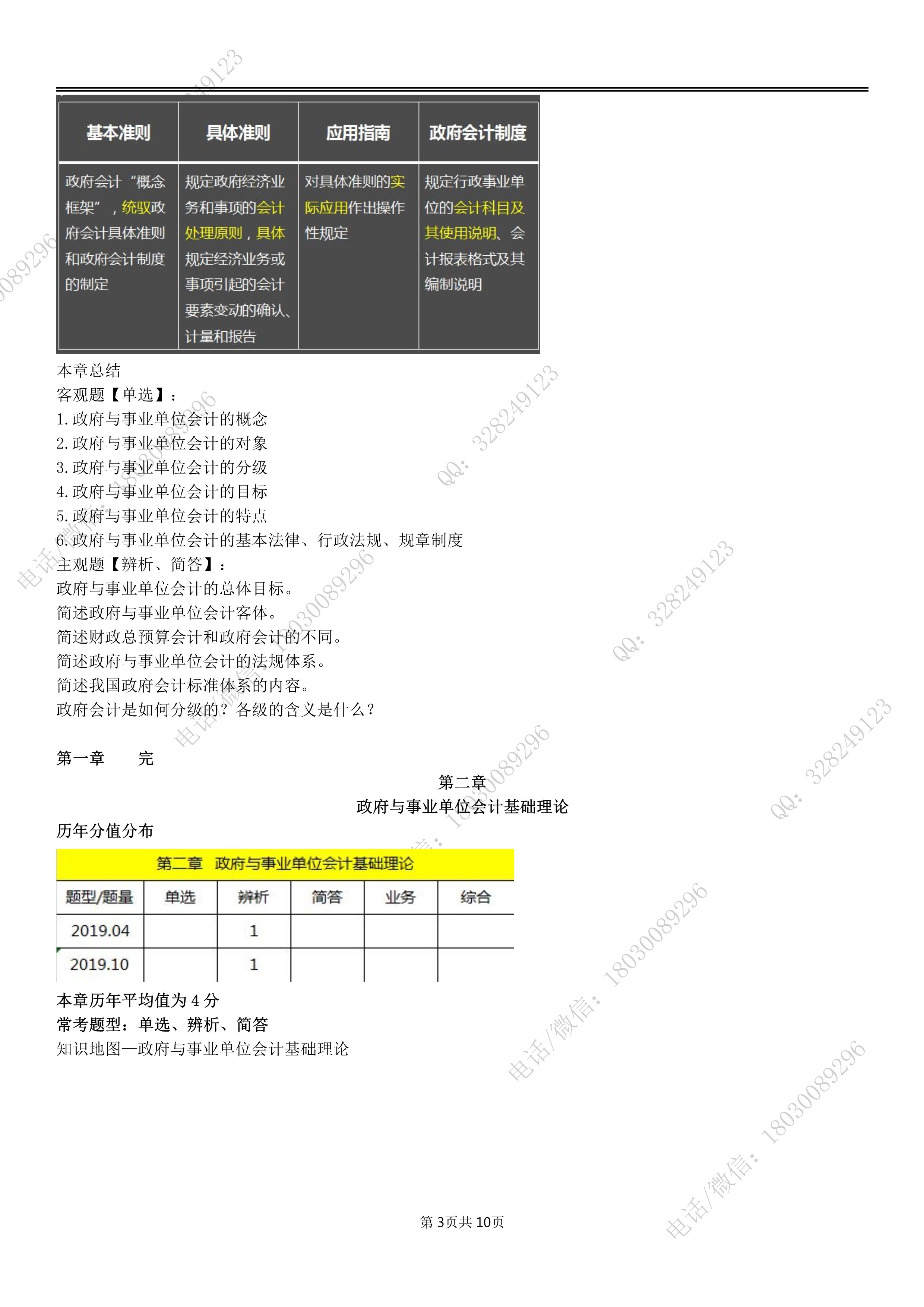 乐昇学教育：18030089296