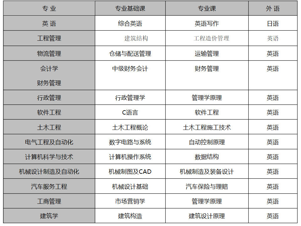 乐昇学教育：18030089296