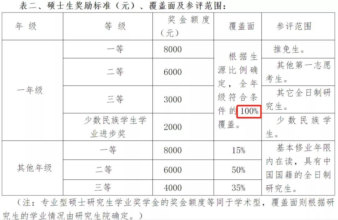 乐昇学教育：18030089296