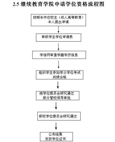 乐昇学教育：18030089296