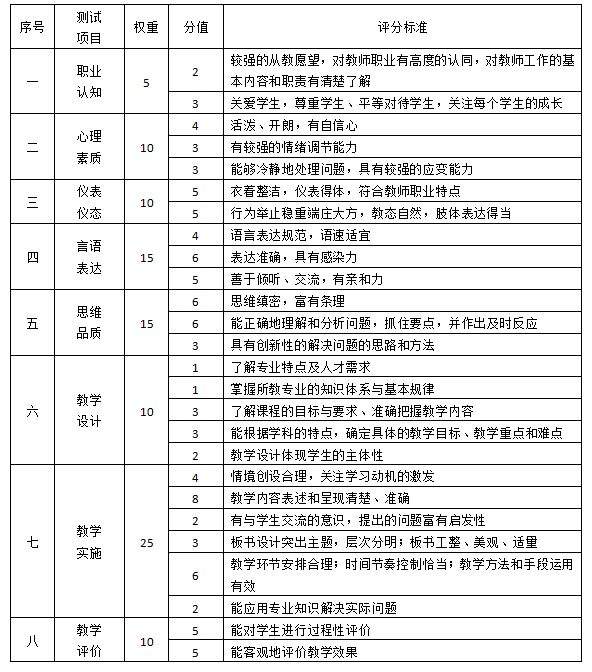 乐昇学教育：18030089296