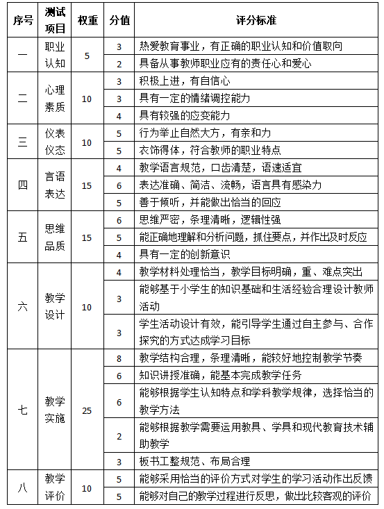 乐昇学教育：18030089296