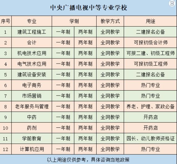 乐昇学教育：18030089296