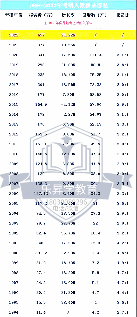 乐昇学教育：18030089296