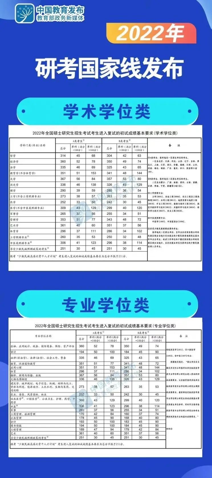 乐昇学教育：18030089296