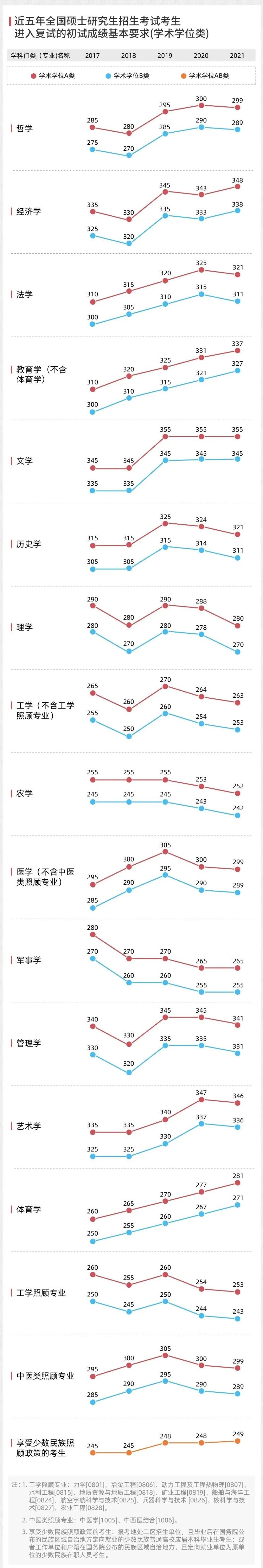 乐昇学教育：18030089296