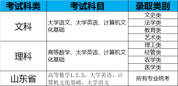 乐昇学教育：18030089296