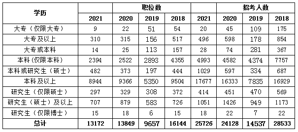 乐昇学教育：18030089296