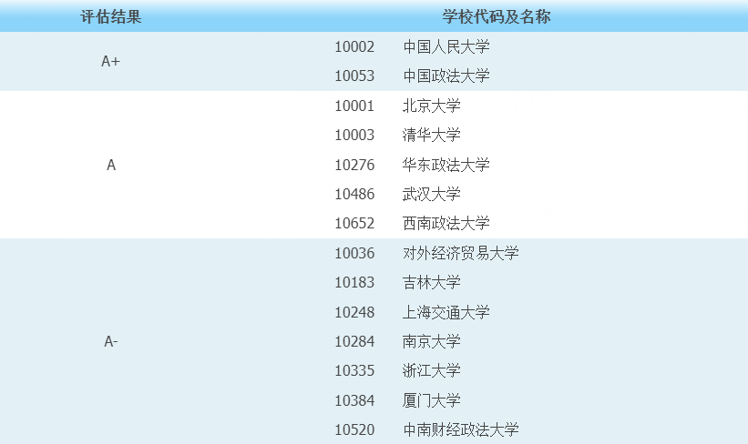 乐昇学教育：18030089296