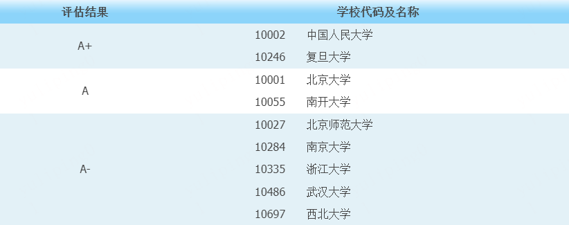 乐昇学教育：18030089296