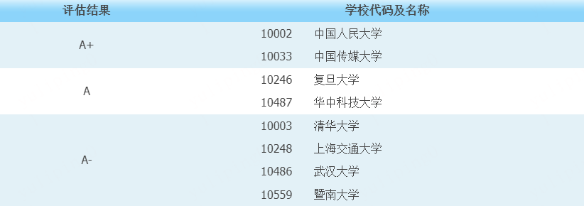 乐昇学教育：18030089296