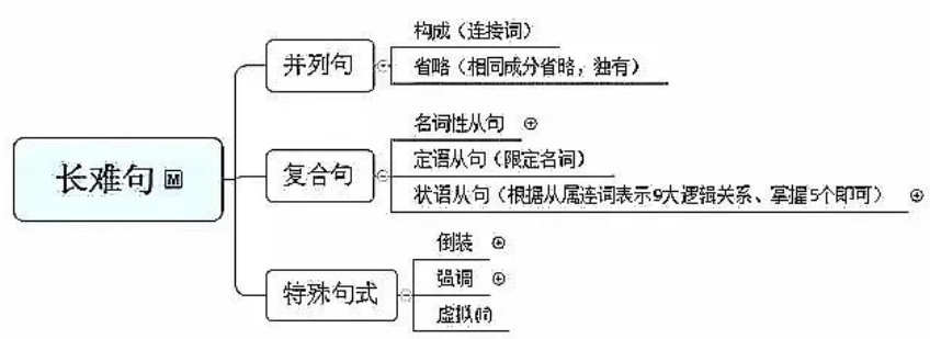 乐昇学教育：18030089296