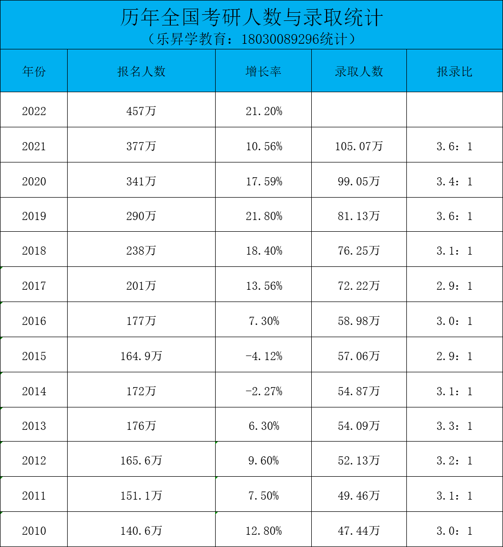 乐昇学教育：18030089296