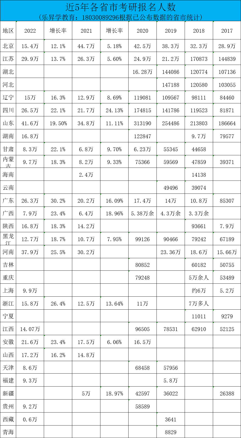 乐昇学教育：18030089296