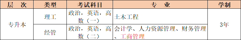 乐昇学教育：18030089296