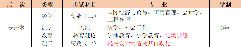 乐昇学教育：18030089296