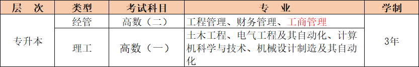 乐昇学教育：18030089296