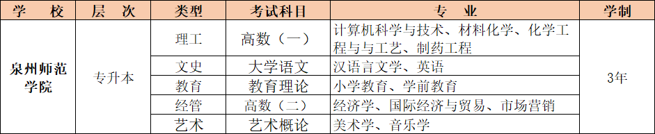 乐昇学教育：18030089296