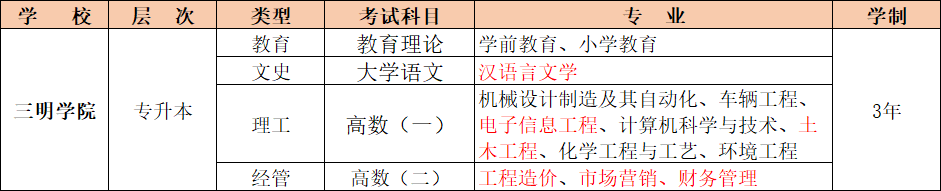 乐昇学教育：18030089296