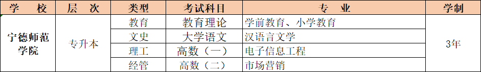 乐昇学教育：18030089296