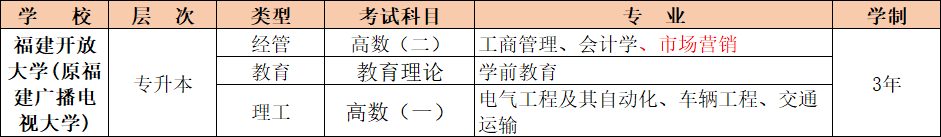 乐昇学教育：18030089296