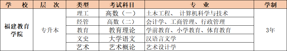 乐昇学教育：18030089296