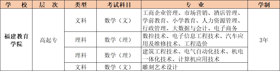 乐昇学教育：18030089296