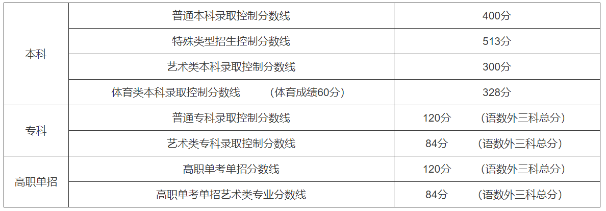 乐昇学教育：18030089296