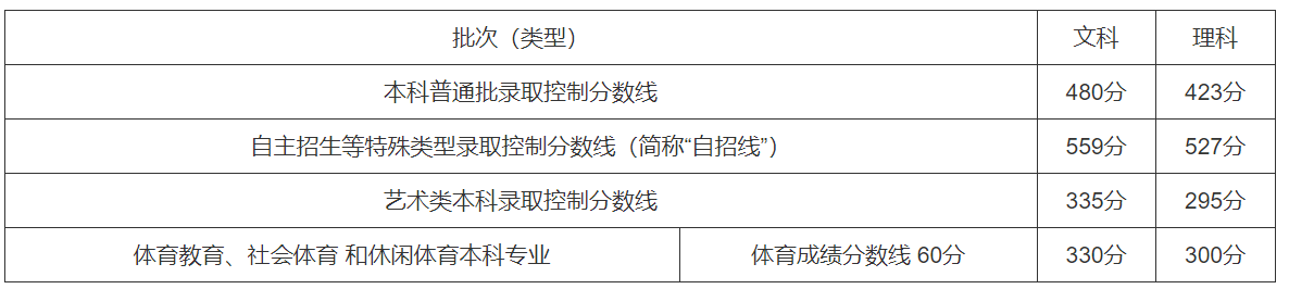 乐昇学教育：18030089296