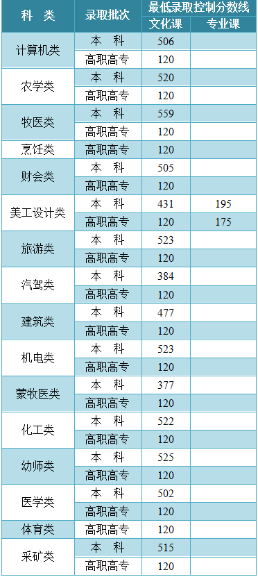 乐昇学教育：18030089296