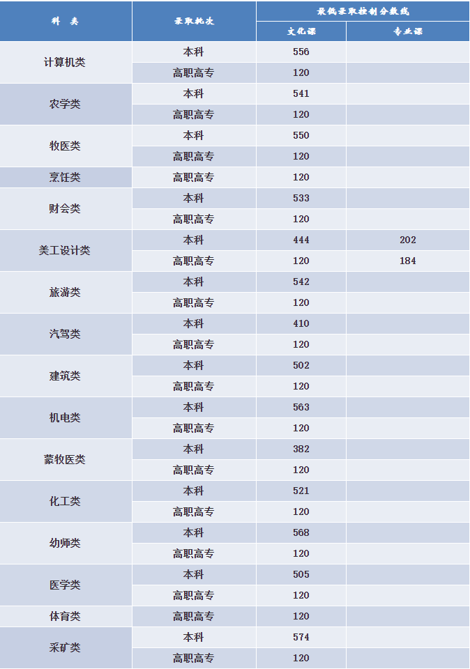 乐昇学教育：18030089296