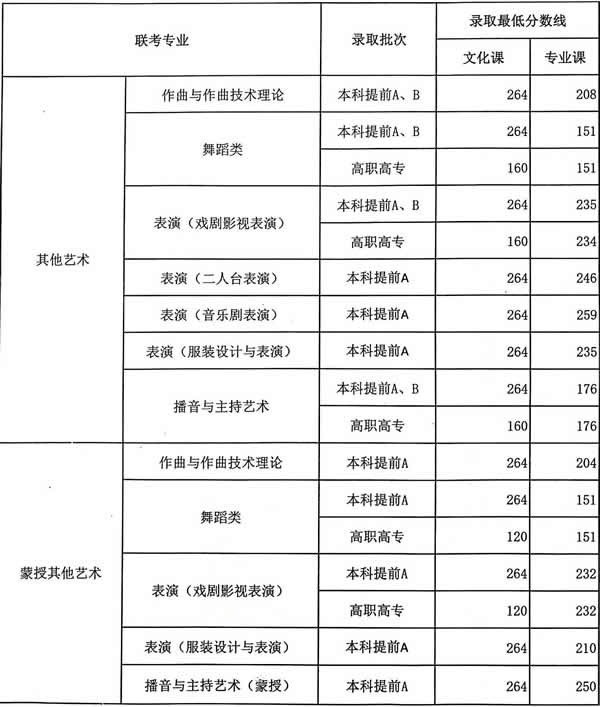 乐昇学教育：18030089296