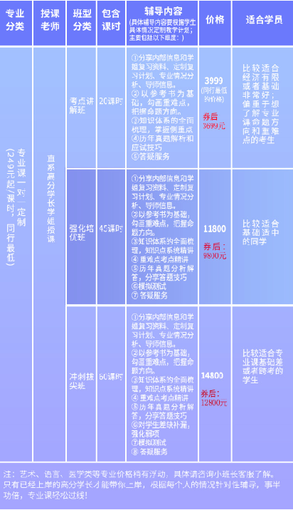 乐昇学教育：18030089296