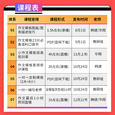 乐昇学教育：18030089296