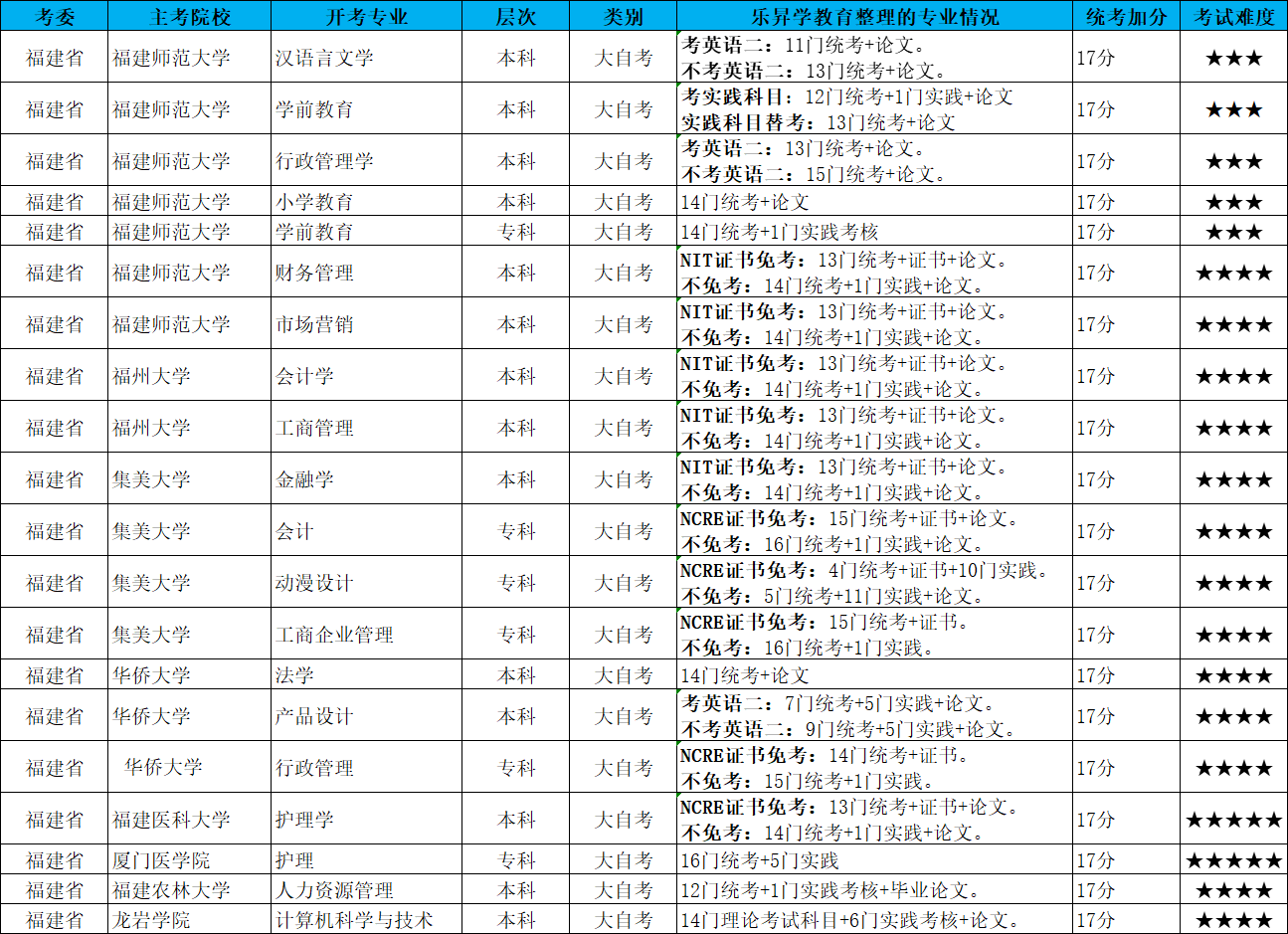 乐昇学教育：18030089296