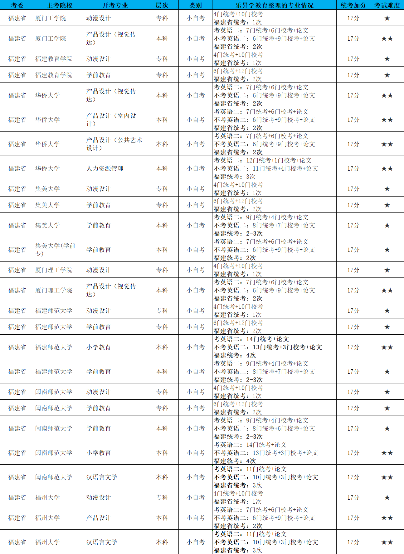 乐昇学教育：18030089296