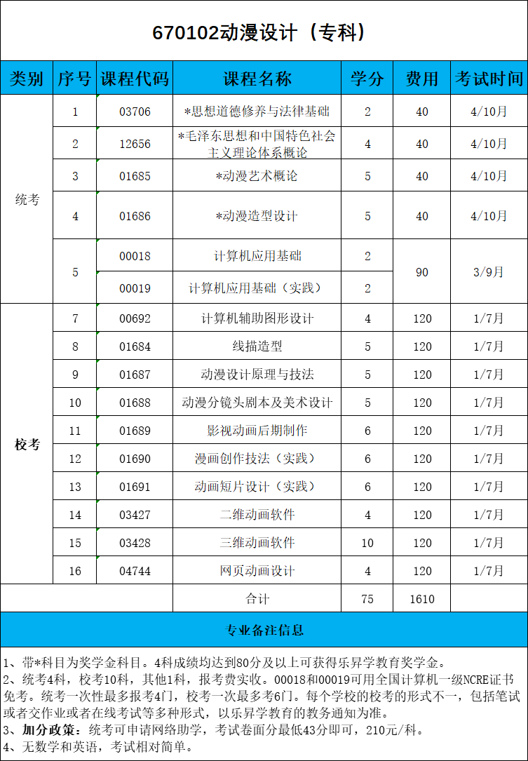 乐昇学教育：18030089296