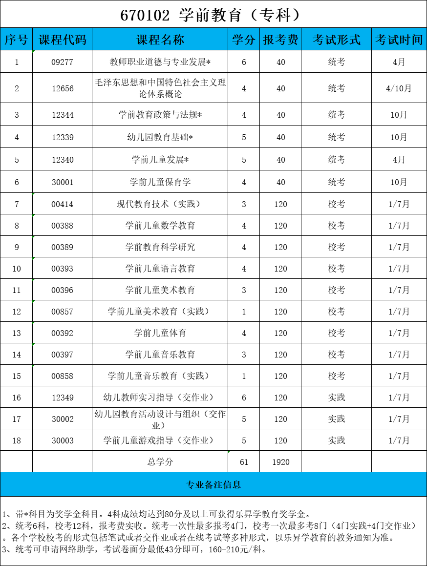 乐昇学教育：18030089296