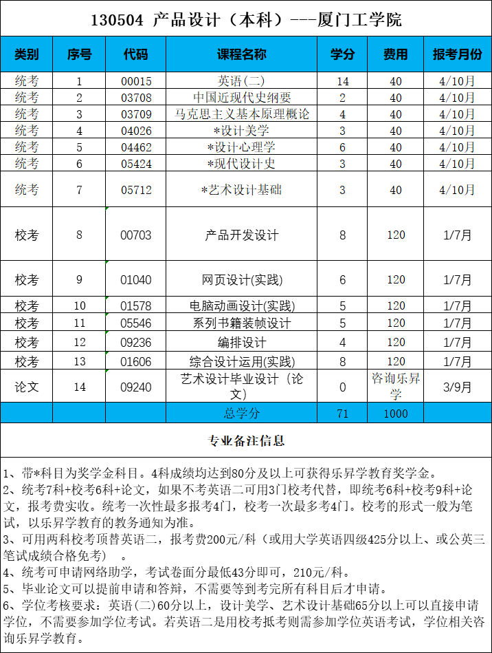 乐昇学教育：18030089296