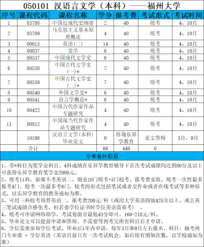 乐昇学教育：18030089296