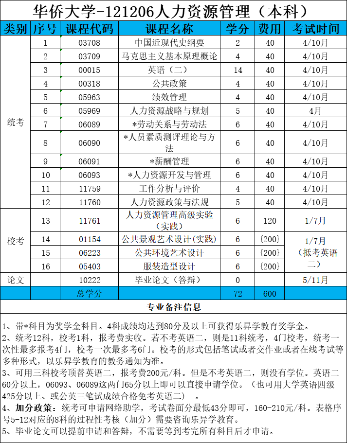 乐昇学教育：18030089296